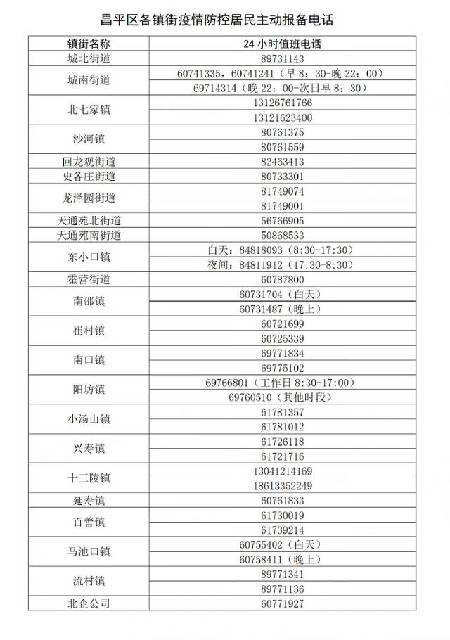 北京昌平：关于外区新冠肺炎病毒感染者在昌平区轨迹的通报