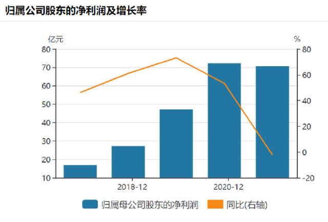 “成败系于苹果一身”有隐忧 立讯精密业绩改善机构仍减持