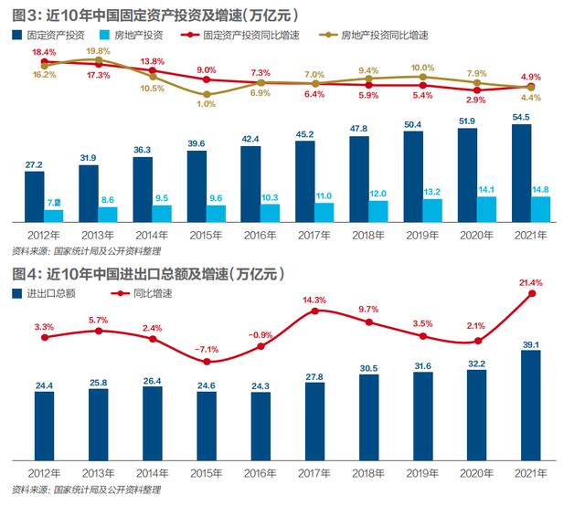 中国经济未来增长点在哪？