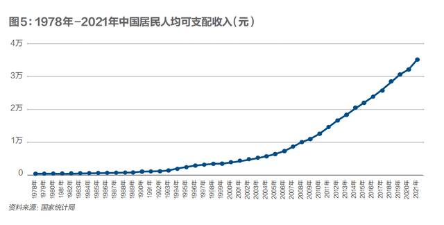 中国经济未来增长点在哪？