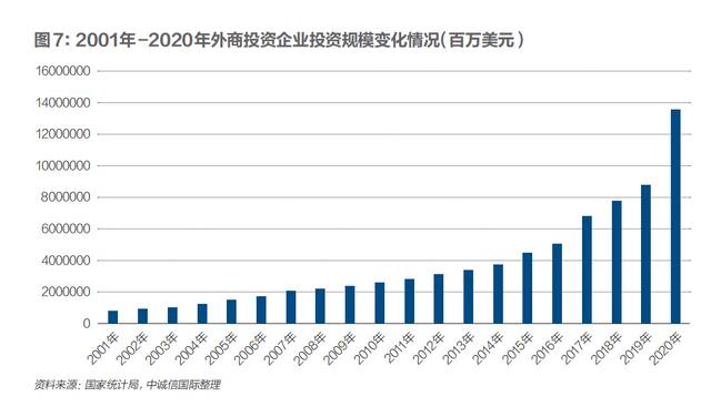 中国经济未来增长点在哪？