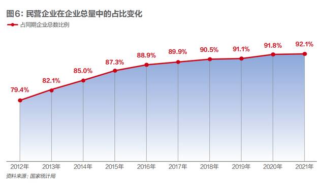 中国经济未来增长点在哪？