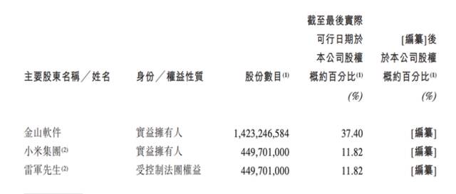 金山软件跌超15%创两年新低 65亿减值损失或致重大亏损