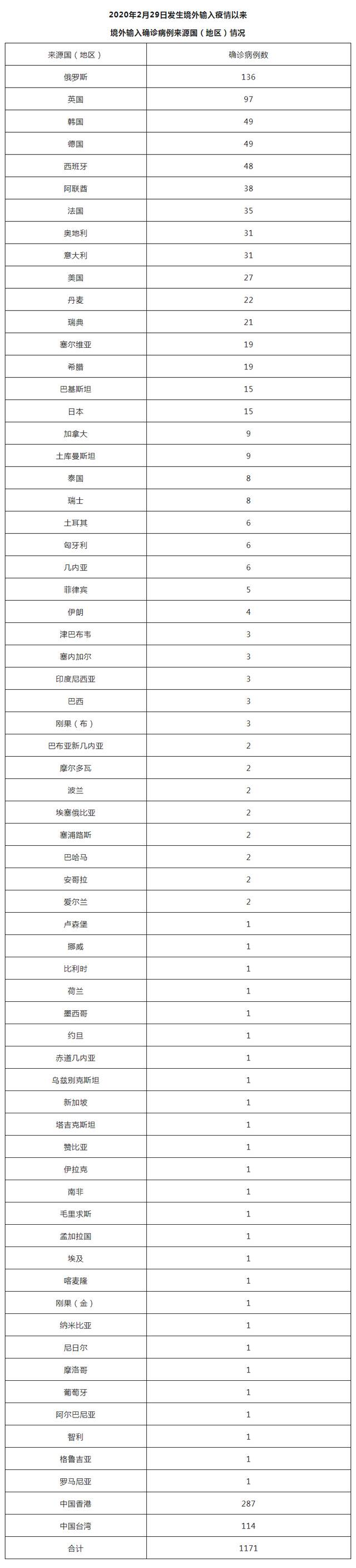 北京10月7日新增3例本土确诊病例和7例境外输入确诊病例、7例境外输入无症状感染者 治愈出院5例