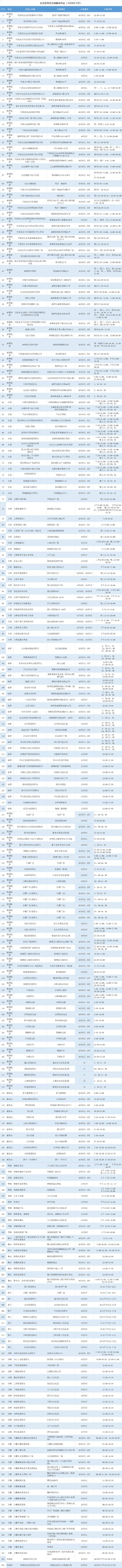 浙江宁波北仑：操作中简单化造成被赋码人员范围扩大，已纠正