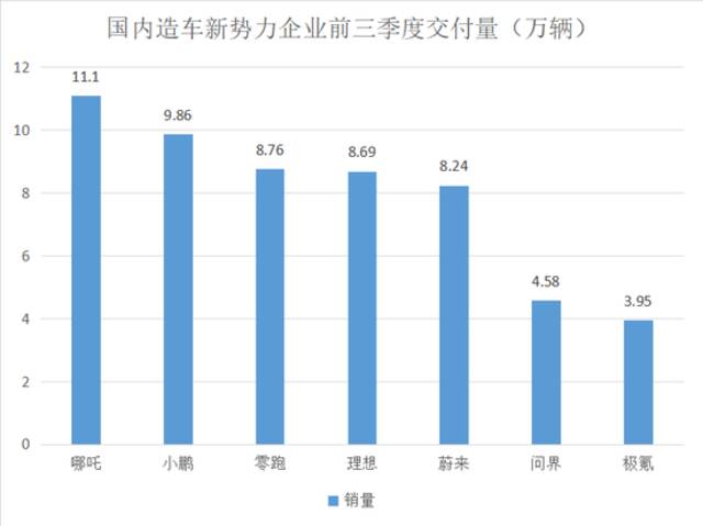 制表：每经记者李硕