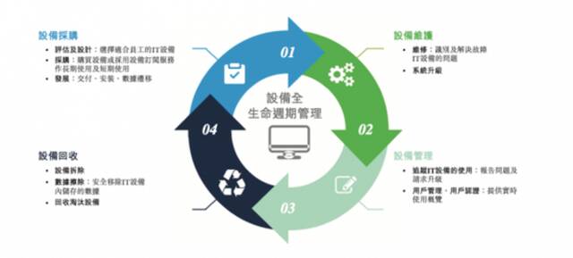 深圳华强北，租电脑都能跑出一个IPO！