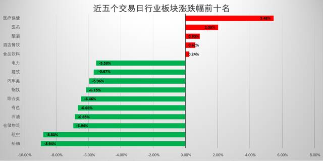 节后A股会迎“开门红”？机构给出这些配置主线，新能源、白酒等在列