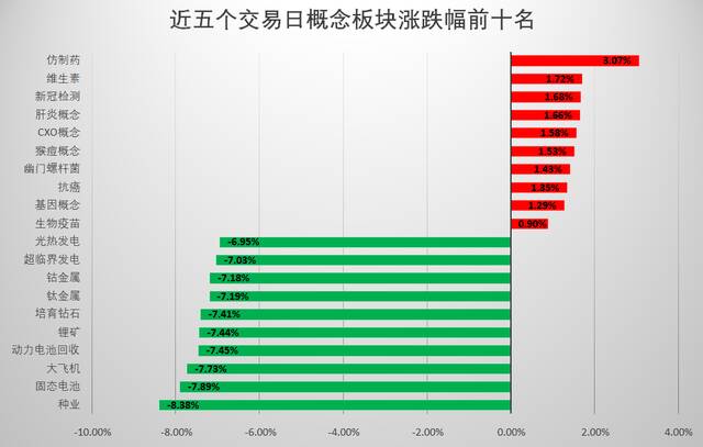 节后A股会迎“开门红”？机构给出这些配置主线，新能源、白酒等在列