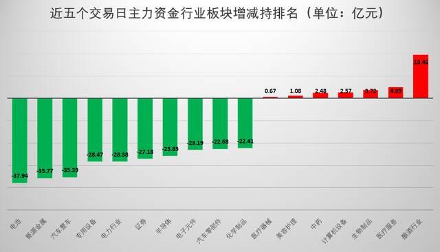 节后A股会迎“开门红”？机构给出这些配置主线，新能源、白酒等在列