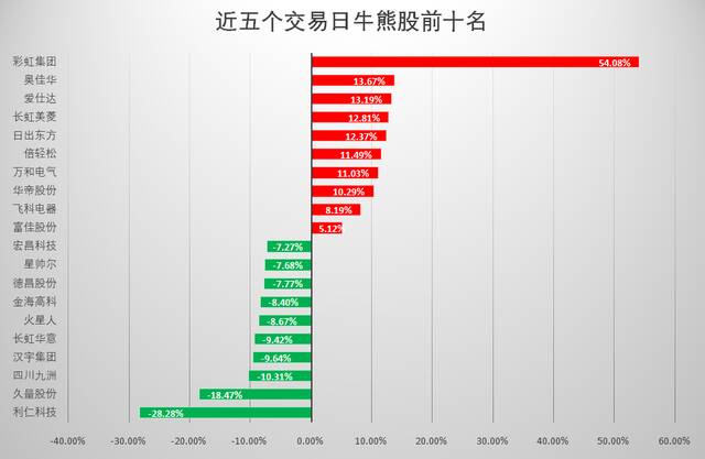 节后A股会迎“开门红”？机构给出这些配置主线，新能源、白酒等在列