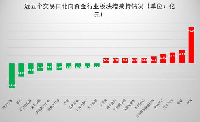 节后A股会迎“开门红”？机构给出这些配置主线，新能源、白酒等在列