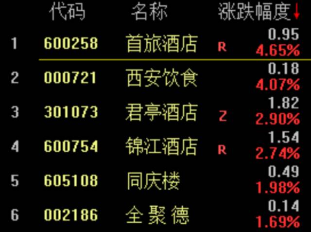 节后A股会迎“开门红”？机构给出这些配置主线，新能源、白酒等在列