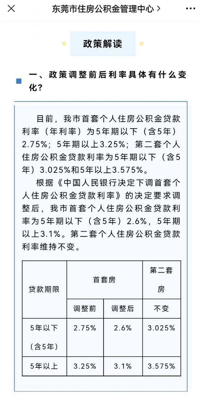 下调公积金贷款利率！多地官宣