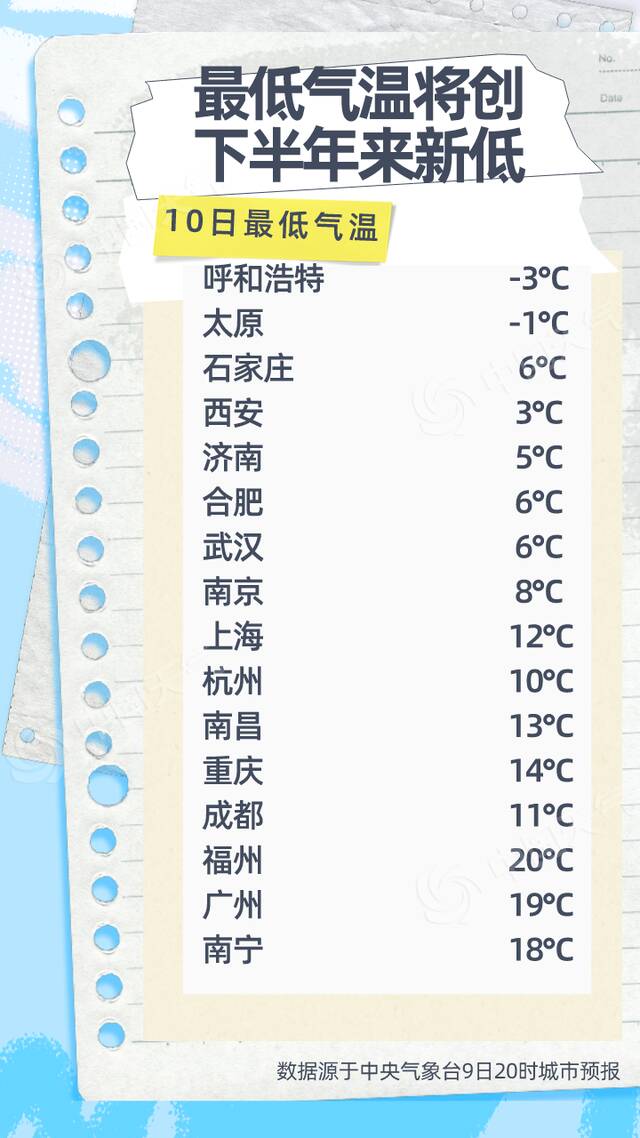 北方多地迎来雨雪大风 气温将大范围创下半年来新低