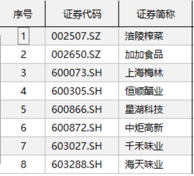 主营产品中包含“酱油”的A股上市公司