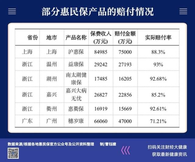 有政府“撑腰”的惠民保，更需要找到最优解