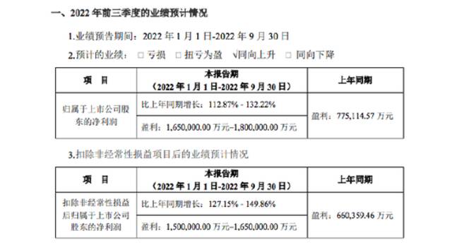 宁德时代：预计前三季净利同比增113%-132%