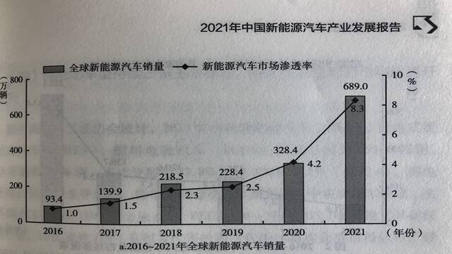 电动车破燃油车第二道防线，比亚迪攻势让合资品牌焦灼