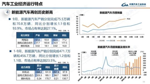 中汽协：9月我国动力电池装车量31.6GWh 同比增长101.6%