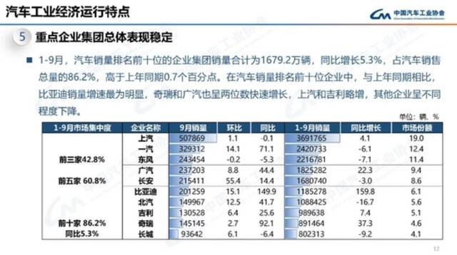 中汽协：9月我国动力电池装车量31.6GWh 同比增长101.6%