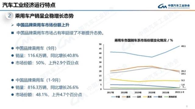 中汽协：9月我国动力电池装车量31.6GWh 同比增长101.6%