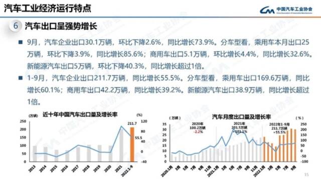 中汽协：9月我国动力电池装车量31.6GWh 同比增长101.6%