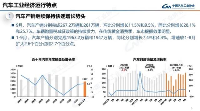 中汽协：9月我国动力电池装车量31.6GWh 同比增长101.6%