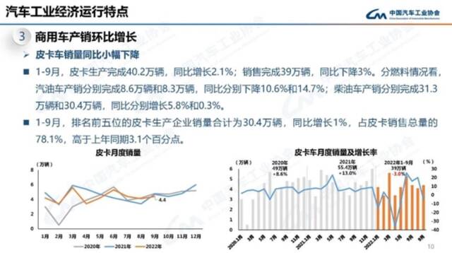 中汽协：9月我国动力电池装车量31.6GWh 同比增长101.6%