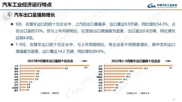 中汽协：9月我国动力电池装车量31.6GWh 同比增长101.6%