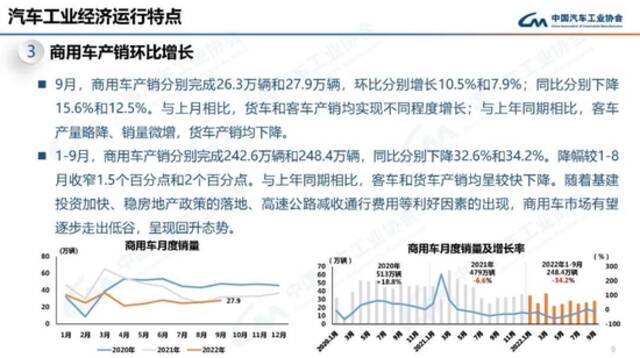 中汽协：9月我国动力电池装车量31.6GWh 同比增长101.6%