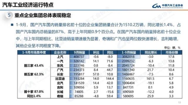 中汽协：9月我国动力电池装车量31.6GWh 同比增长101.6%