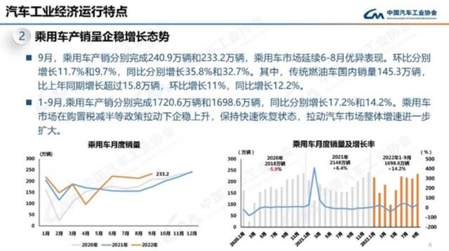 中汽协：9月我国动力电池装车量31.6GWh 同比增长101.6%