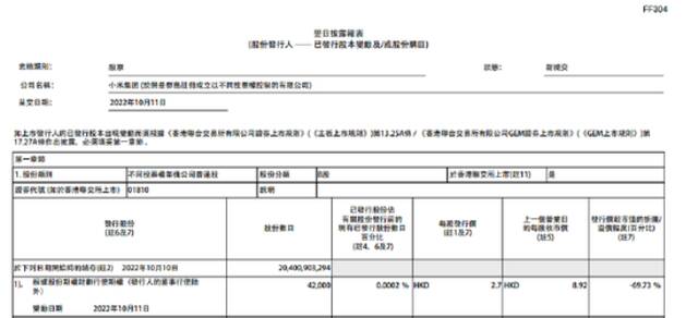 小米集团：今日回购280万股，共耗资约2443.6万港元