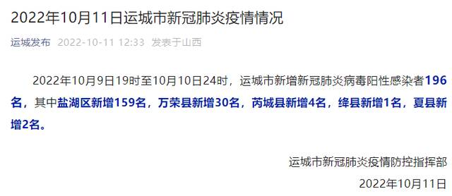 10月9日19时至10日24时山西运城新增阳性感染者196名