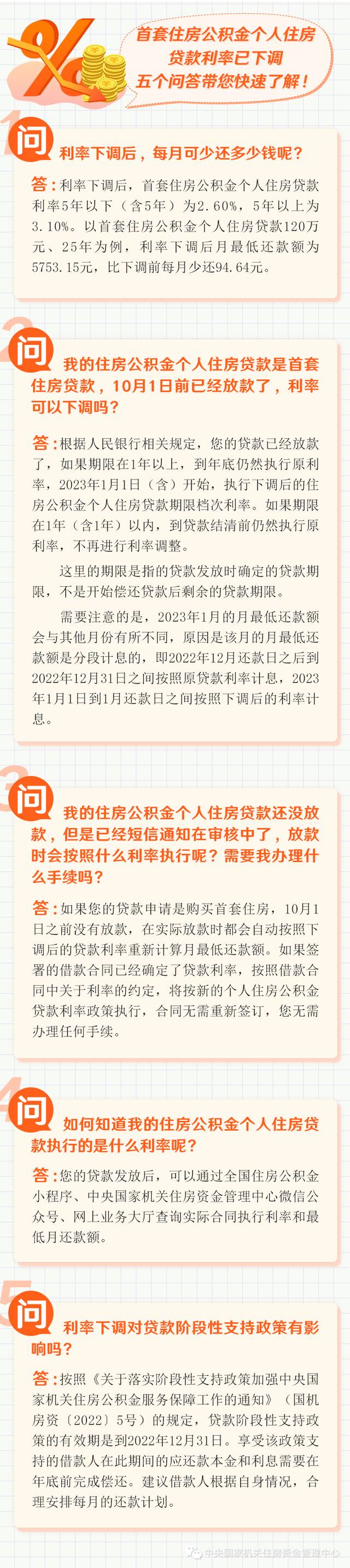 每月可少还多少钱？首套个人住房公积金贷款利率下调后官方答问