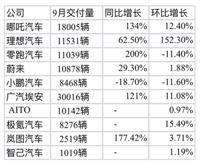 理想汽车没了1600亿，蒸发掉一个起亚