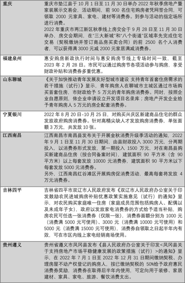 至少19城购房发放消费券：释放消费需求 减轻购房资金压力