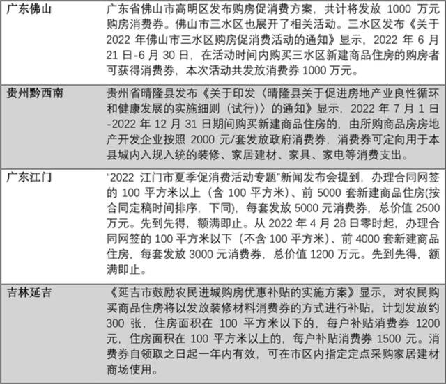 至少19城购房发放消费券：释放消费需求 减轻购房资金压力