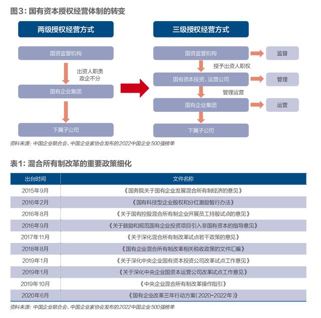 国企改革，难在“打破铁饭碗”？