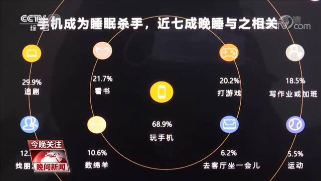 守护好你的睡眠 从科学认知开始