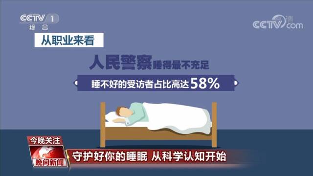 守护好你的睡眠 从科学认知开始