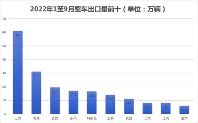 数据来源：中汽协制图：界面汽车