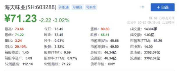 海天味业股价大跌：添加剂风波下，这届消费者看重什么？