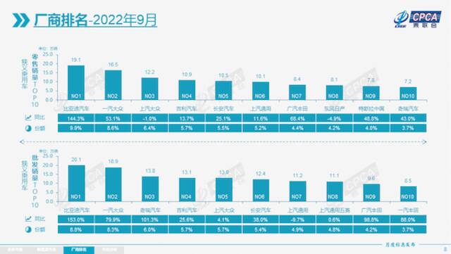 9月销量占车市半壁江山，自主品牌“借电”集体强攻