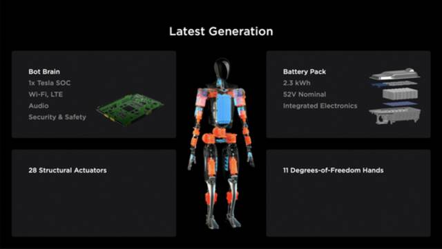 特斯拉的人形机器人“炸弹”，或再造“蔚小理”