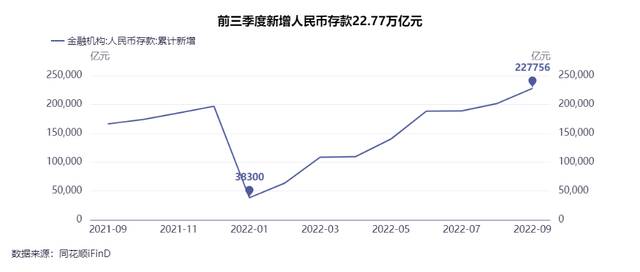 央行重磅发布！9月新增贷款2.47万亿，同比多增8108亿元 …来看详细解读