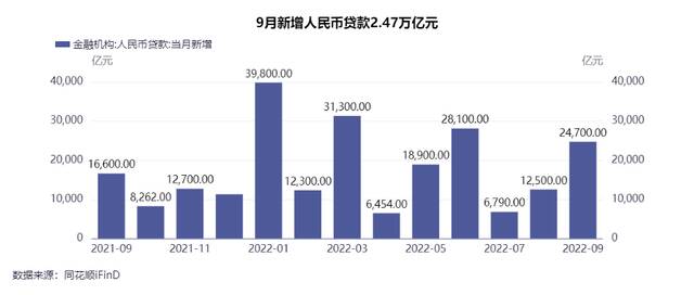 资料来源：央行网站、同花顺iFind