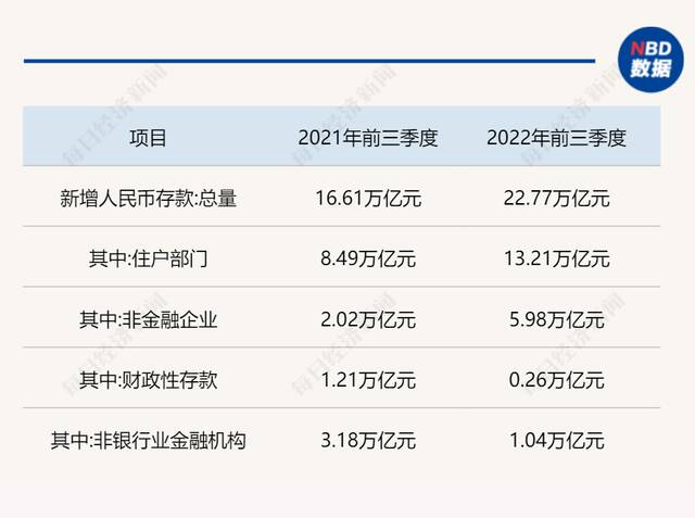 资料来源：央行网站