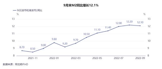 资料来源：央行网站、同花顺iFinD